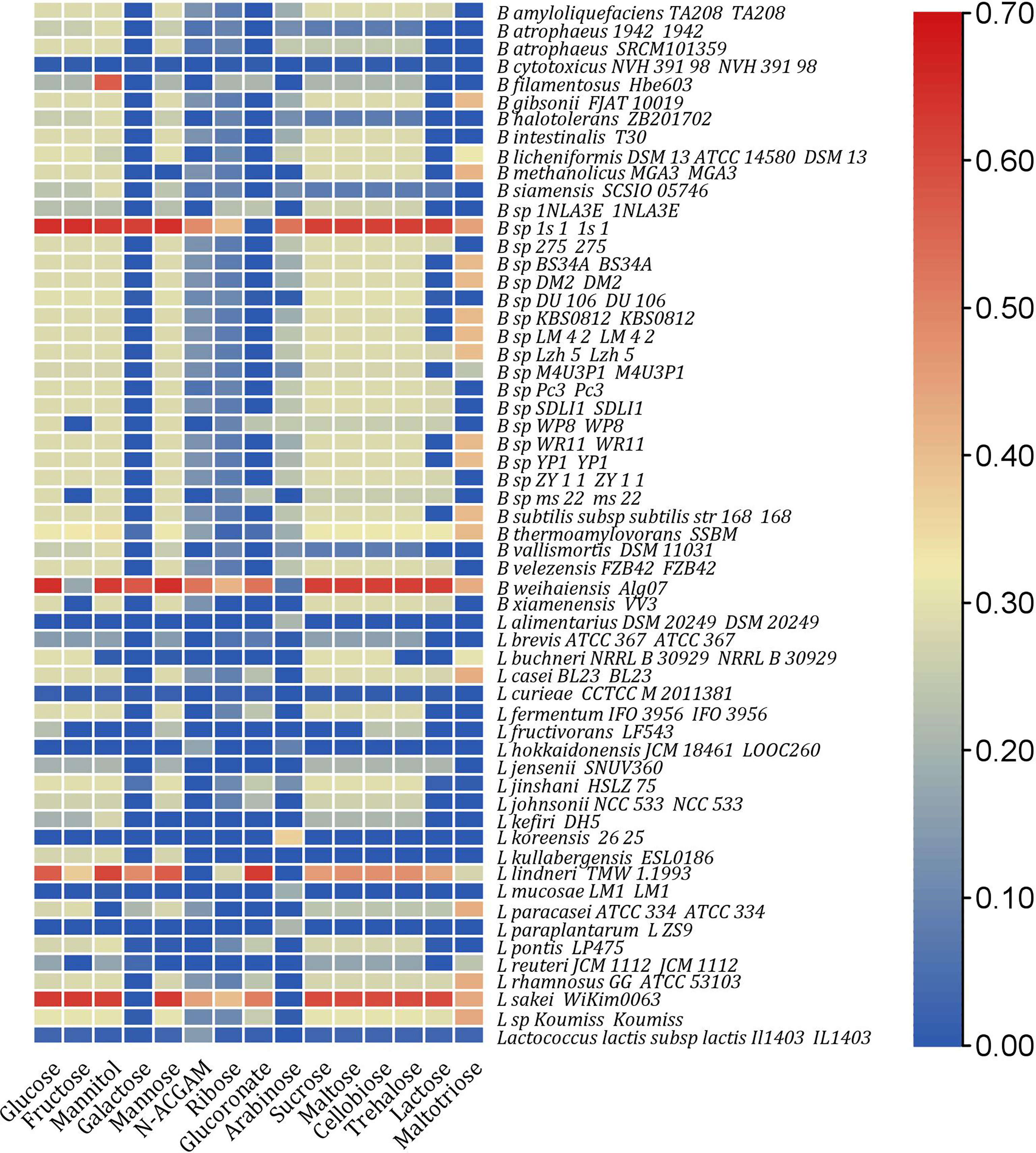 in-silico-prediction-of-novel-probiotic-species-limiting-pathogenic-vibrio-growth-using-constraint-based-genome-scale-metabolic-modeling