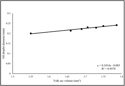 effects-of-salinity-amendments-on-the-embryonic-and-larval-development-of-a-tropical-brackishwater-ornamental-silver-moony-fish-monodactylus-argenteus-linnaeus-1758