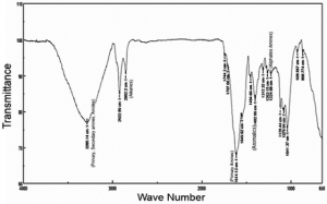 Development of indoor grow-out practices for polychaete, Marphysa gravelyi with a note on biochemical composition