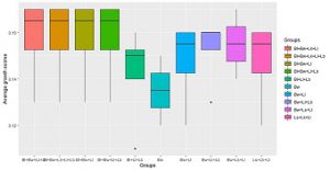 In Silico Prediction of Novel Probiotic Species Limiting Pathogenic Vibrio Growth Using Constraint-Based Genome Scale Metabolic Modeling