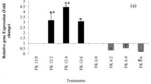 Growth, fatty acid composition, immune-related gene expression, histology and haematology indices of Penaeus vannamei fed graded levels of Antarctic krill meal at two different fishmeal concentrations